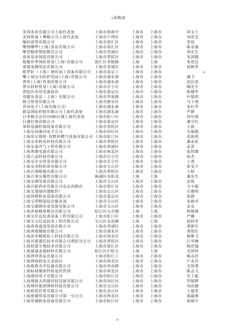 上海采购部数据733家_第2页
