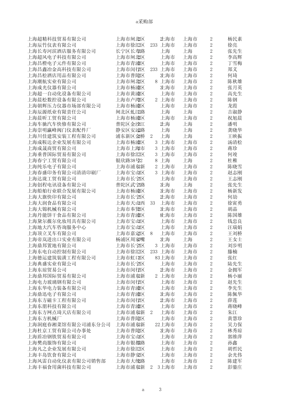 上海采购部数据733家_第3页