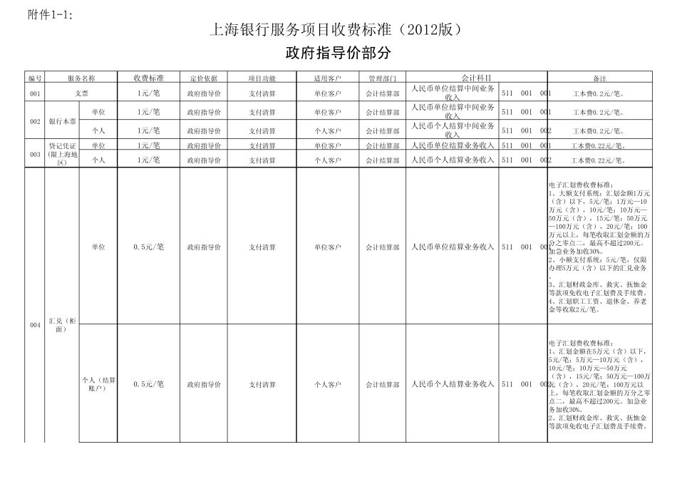 上海银行服务项目收费标准(2012版)_第1页