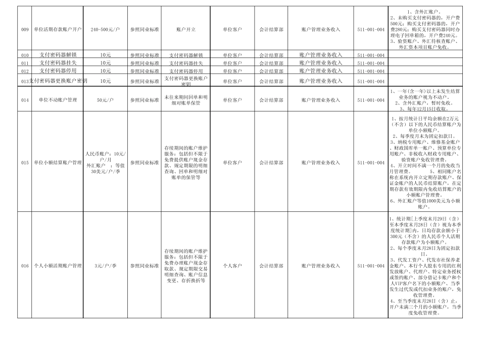 上海银行服务项目收费标准(2012版)_第3页