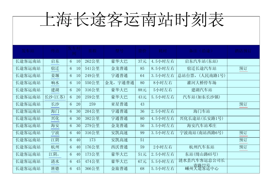 上海长途客运南站时刻表_第1页