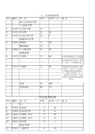 上海青浦青城医院收费标准xls