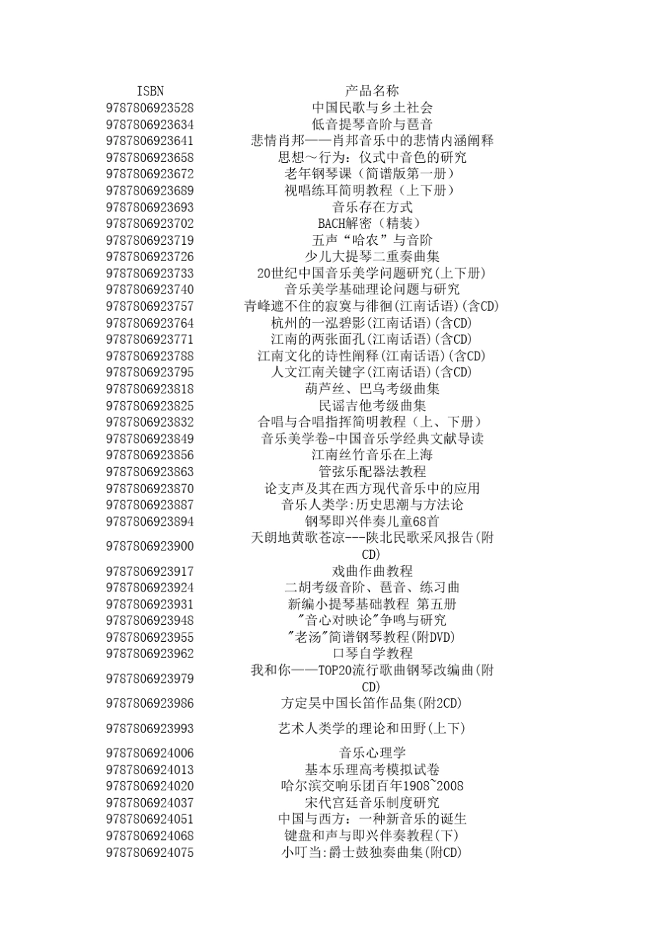 上海音乐学院出版社_第1页