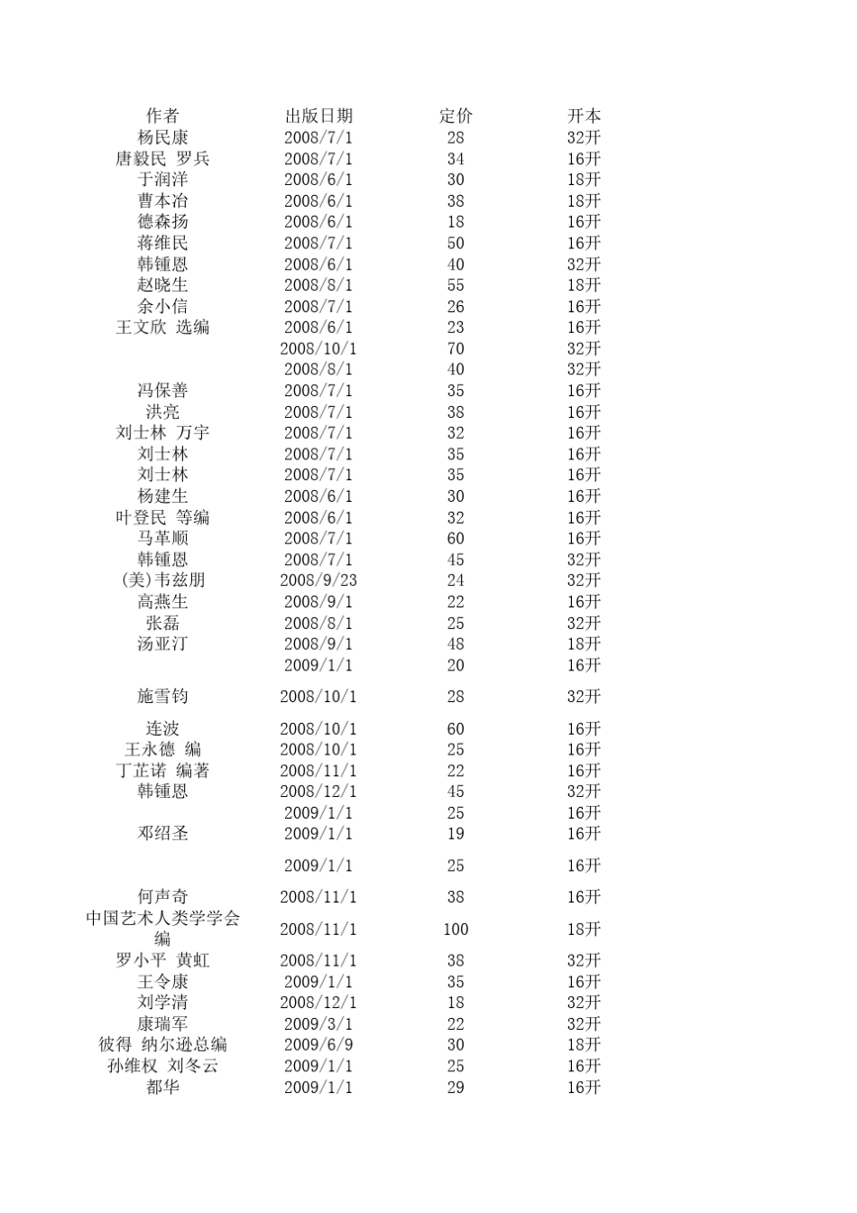 上海音乐学院出版社_第3页