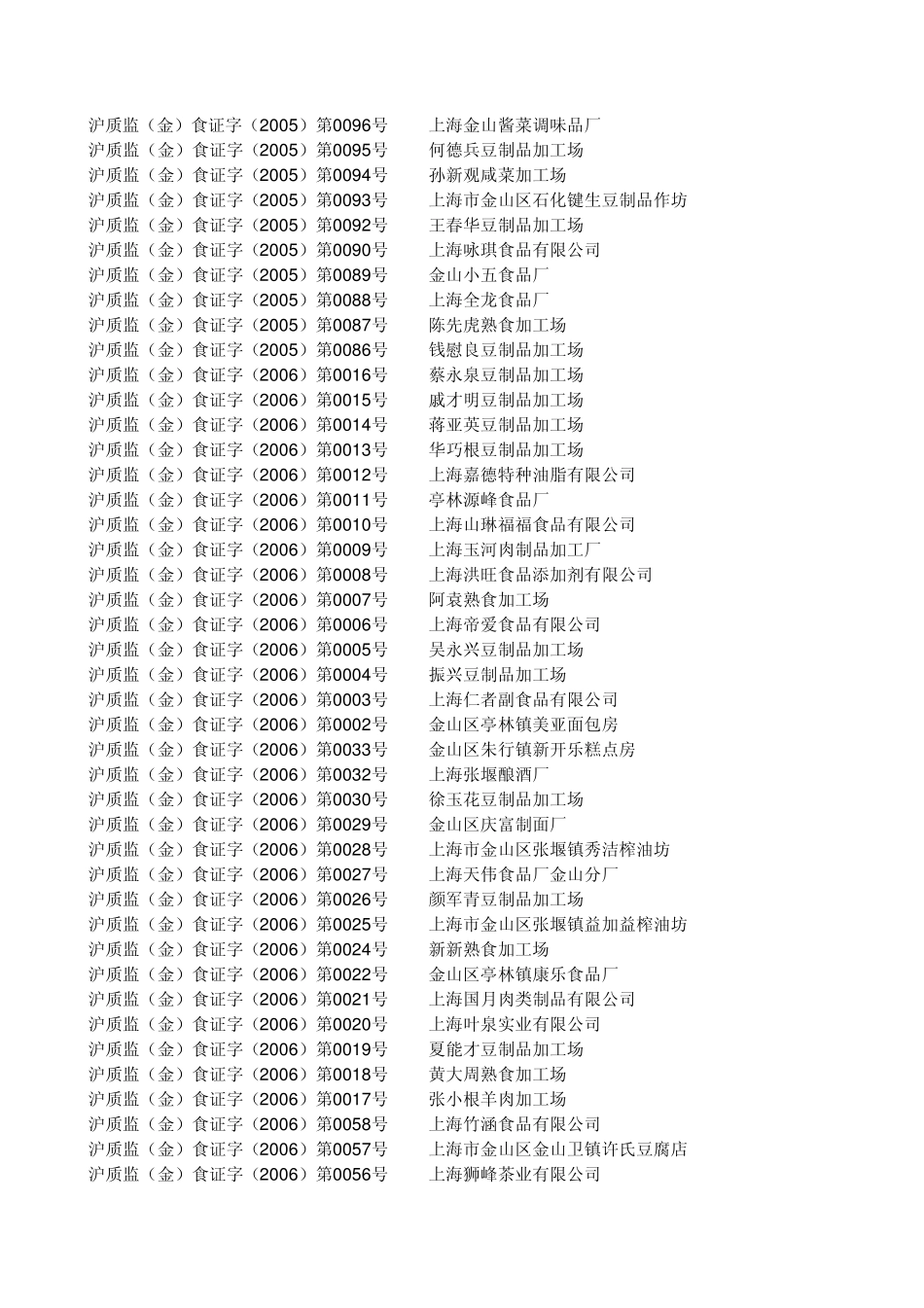 上海食品企业、加工工厂一览_第3页