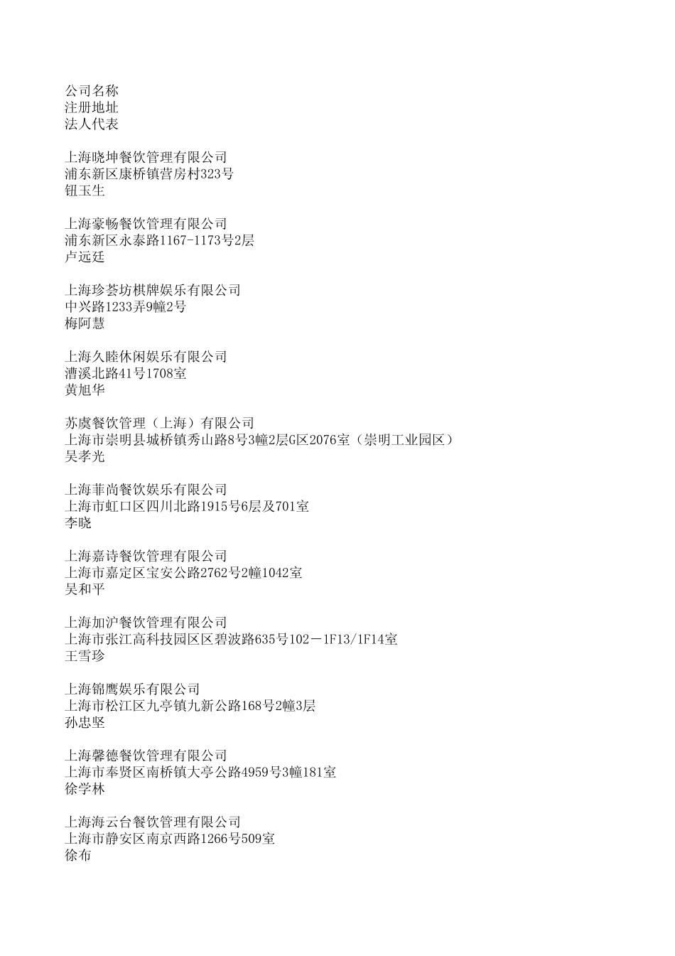 上海餐饮管理公司_第1页