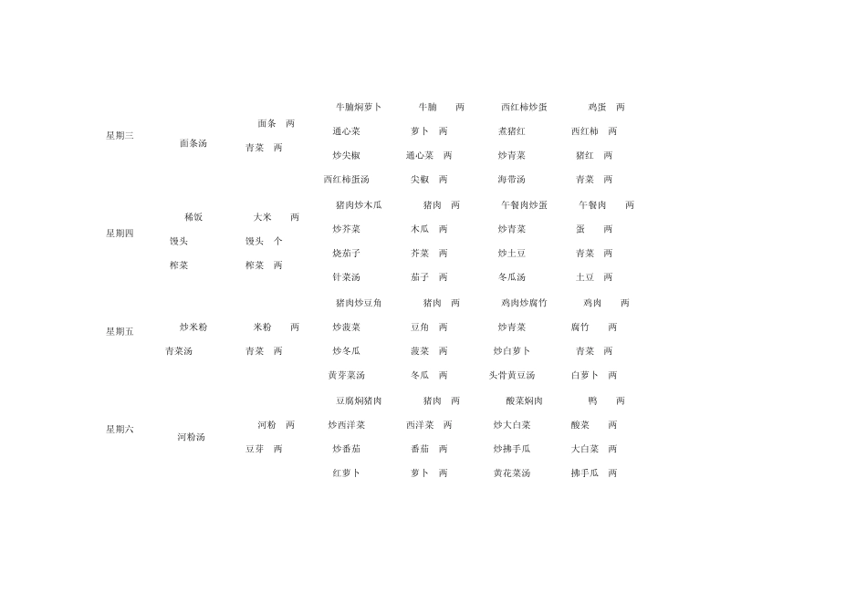 上海餐饮管理公司一周菜谱_第2页