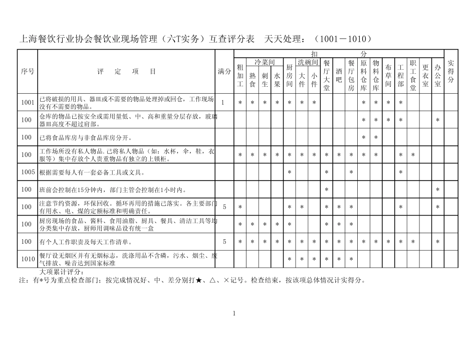 上海餐饮行业协会餐饮业现场管_第1页