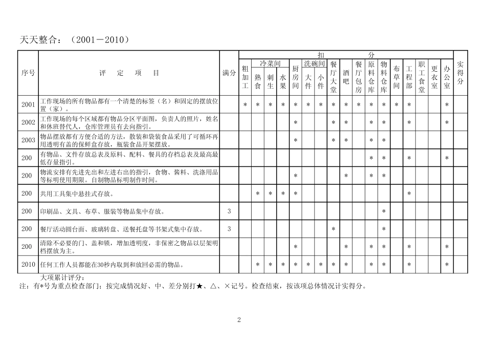 上海餐饮行业协会餐饮业现场管_第2页