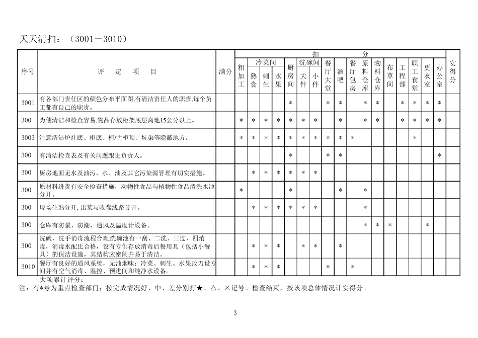 上海餐饮行业协会餐饮业现场管_第3页