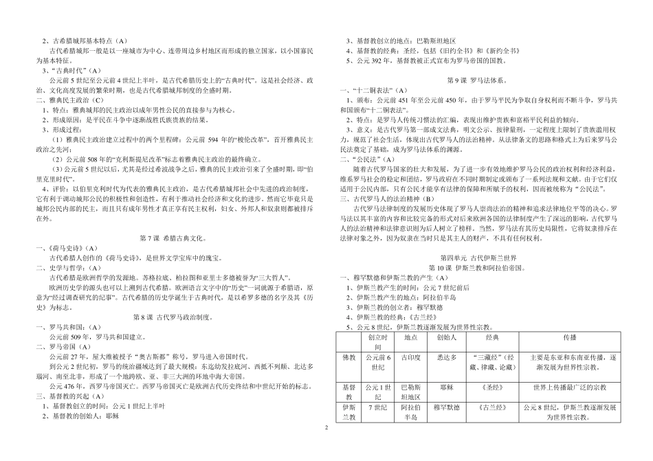 上海高中历史学业水平考试历史知识点梳理_第2页