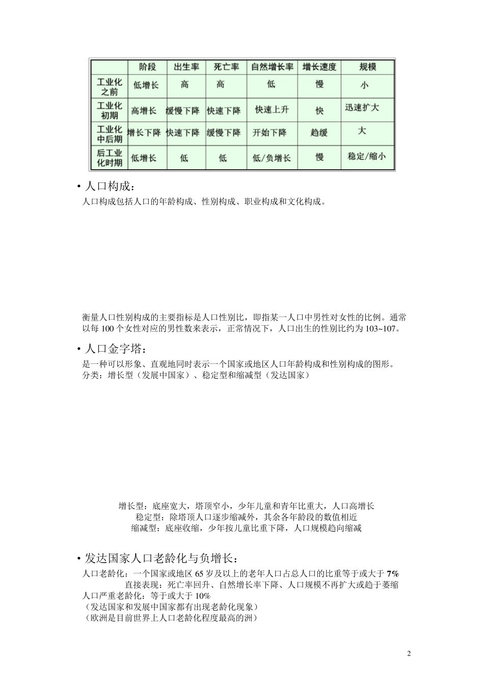 上海高中地理第二册知识点整理_第2页