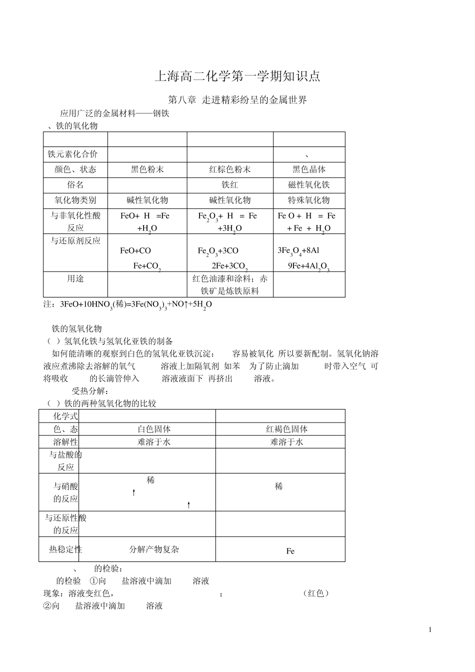 上海高二化学第一学期知识点整理_第1页