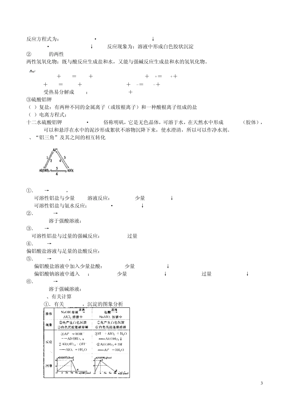 上海高二化学第一学期知识点整理_第3页