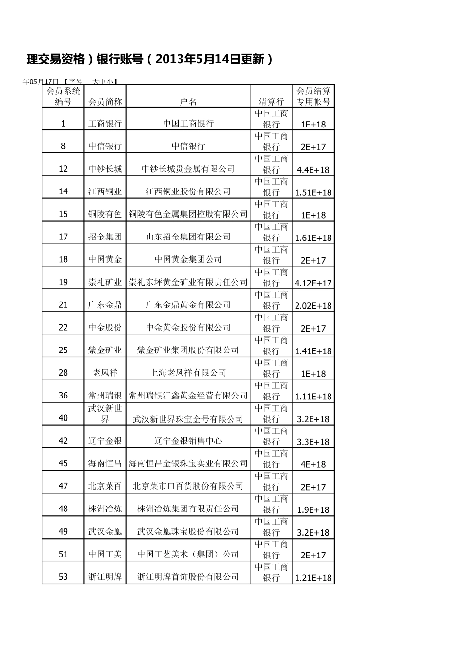 上海黄金交易所会员单位_第1页