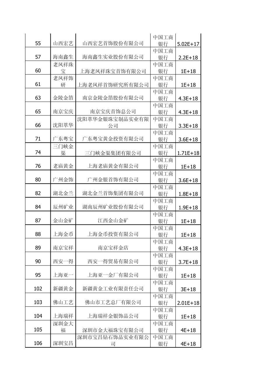 上海黄金交易所会员单位_第2页