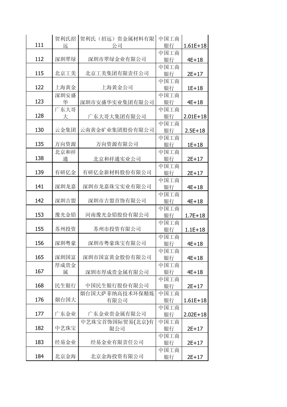 上海黄金交易所会员单位_第3页