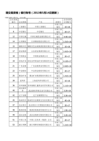 上海黄金交易所会员单位