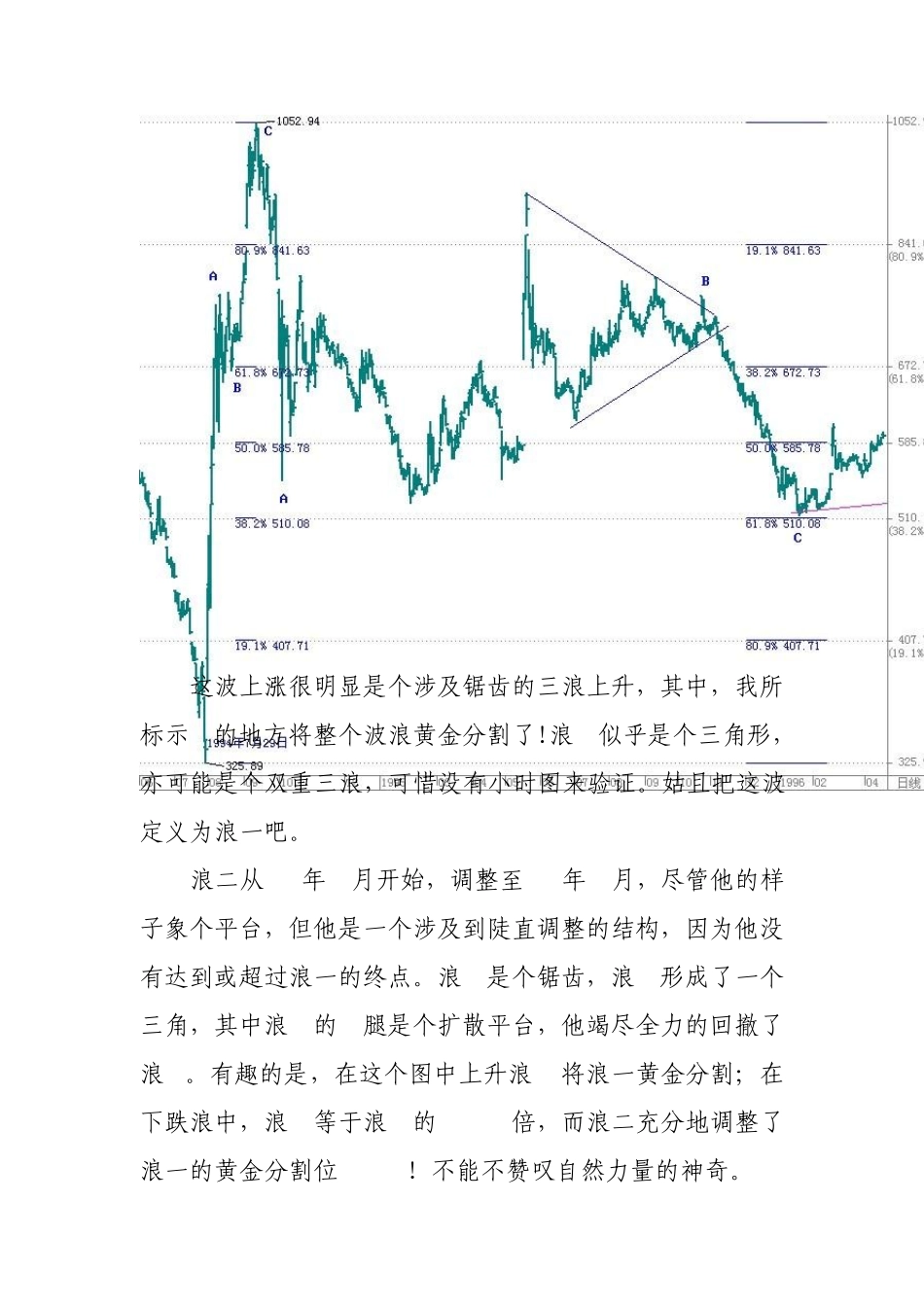 上证历史波浪图解_第2页