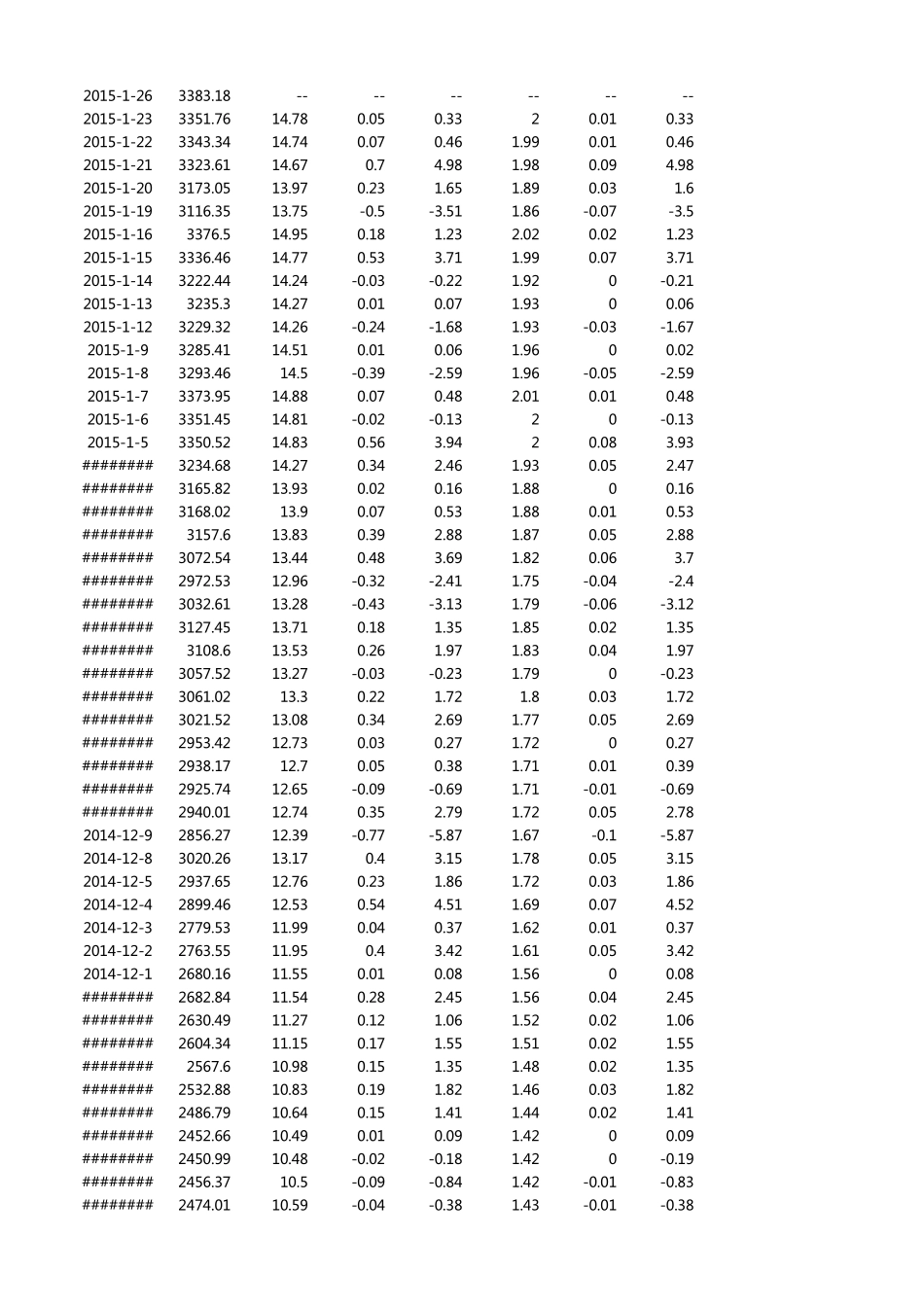 上证指数000001与市盈率TTM_第2页