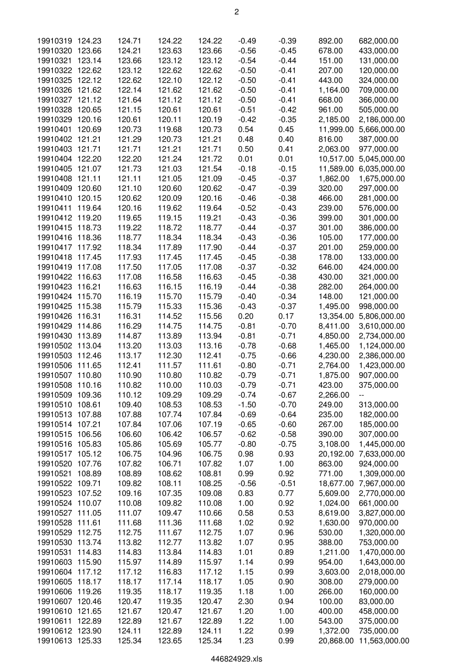 上证指数19902018历史数据_第2页
