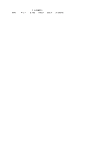 上证指数历史数据(19902016年)