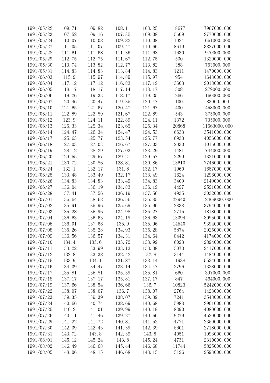 上证指数历史数据(1990年1月2013年10月)_第3页