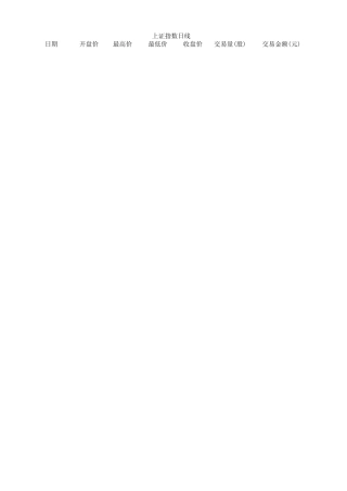 上证指数历史数据(1990年1月2013年10月)