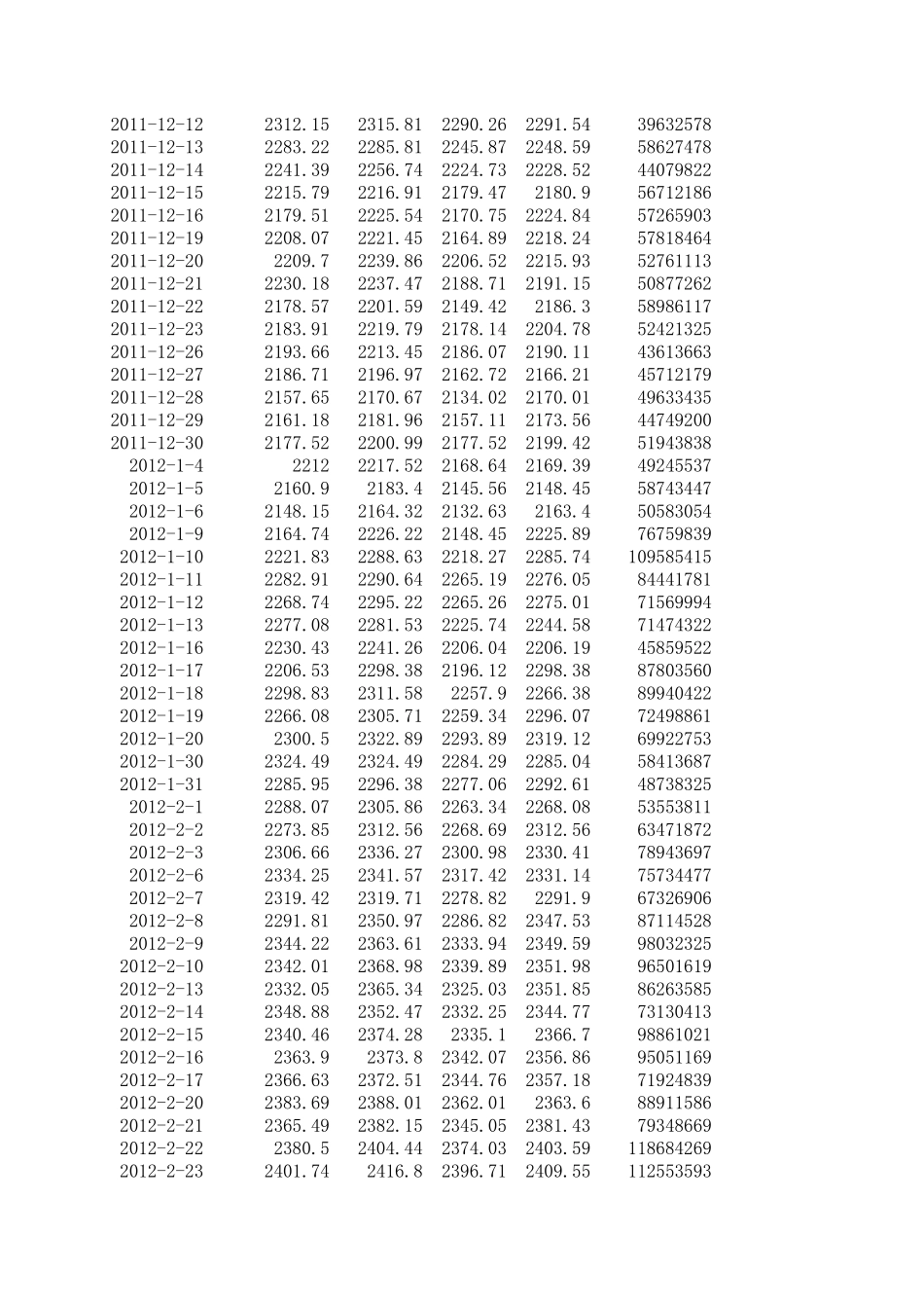 上证指数历史数据20112015_第2页