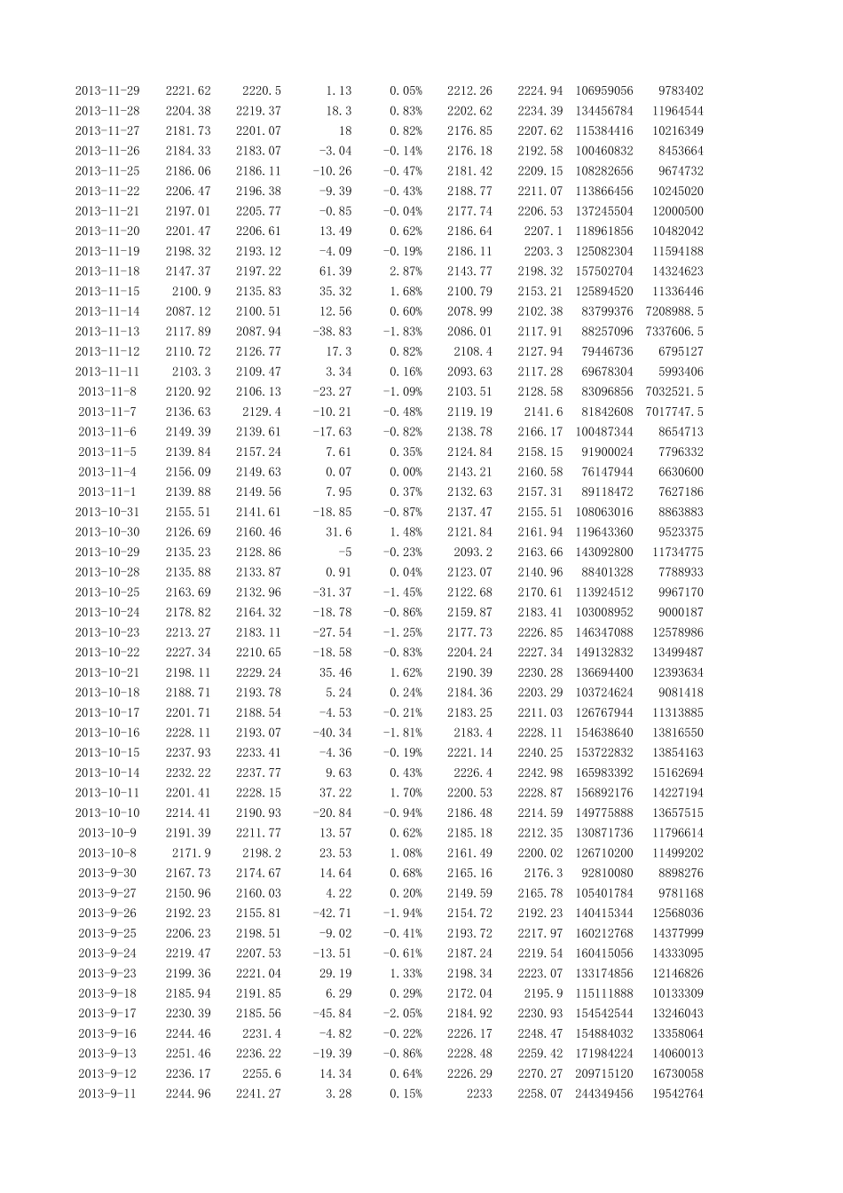 上证指数历史数据(2005~2014年)_第2页