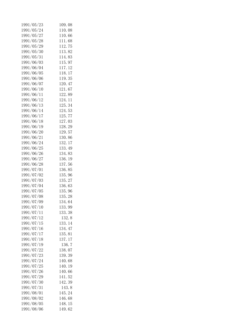上证指数收盘价历史数据(19902015年1月)_第3页