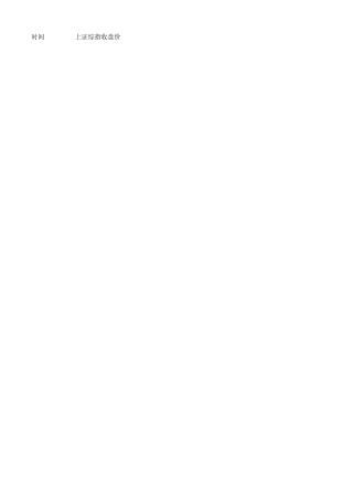 上证指数收盘价历史数据(19902015年1月)