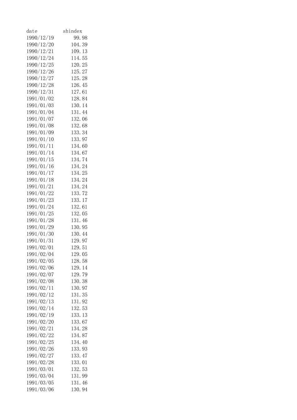上证指数收盘价历史数据(19902017年10月)_第1页