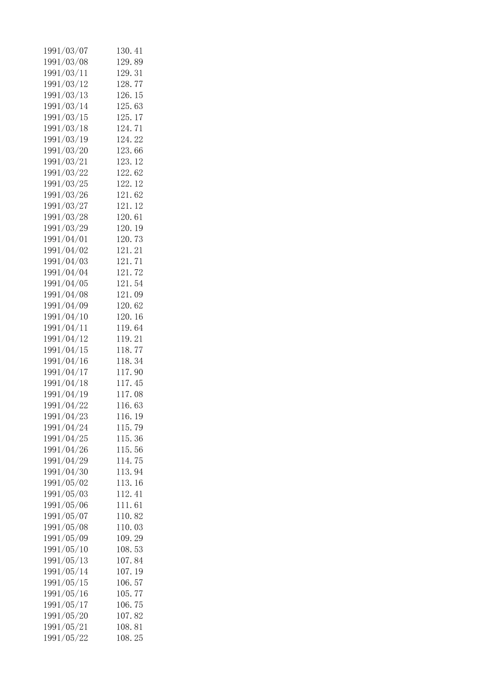 上证指数收盘价历史数据(19902017年10月)_第2页