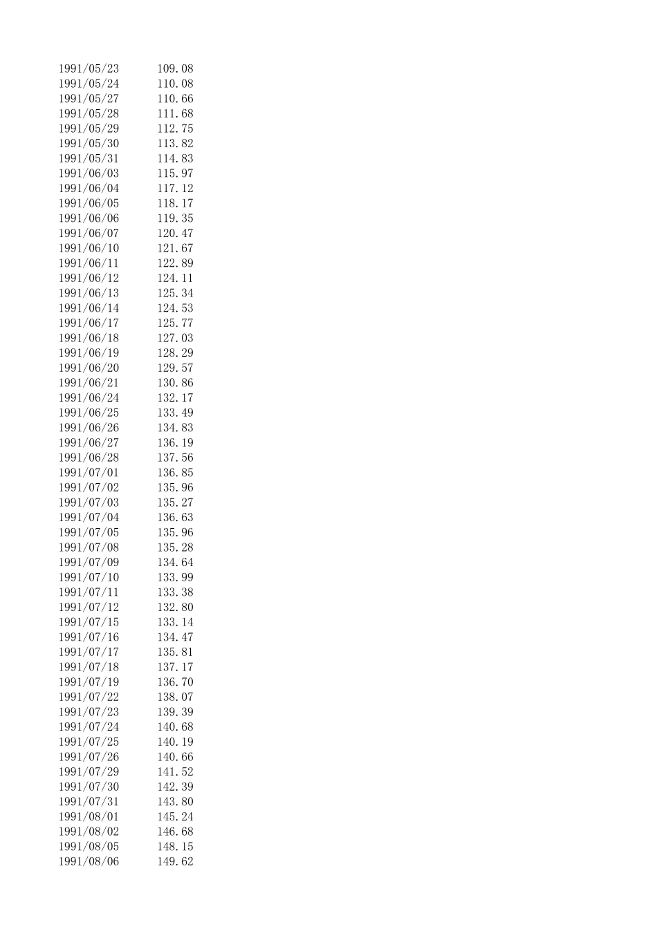 上证指数收盘价历史数据(19902017年10月)_第3页