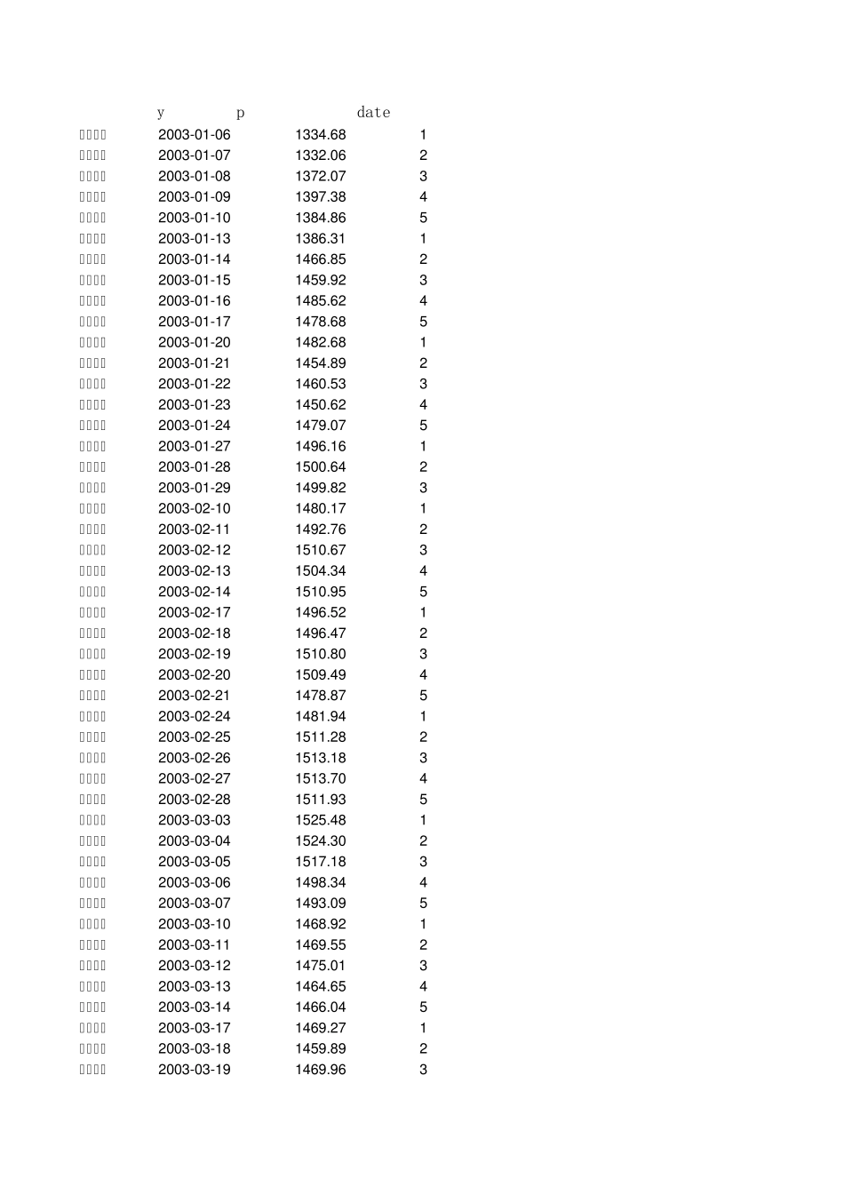 上证指数日收盘价数据_第1页