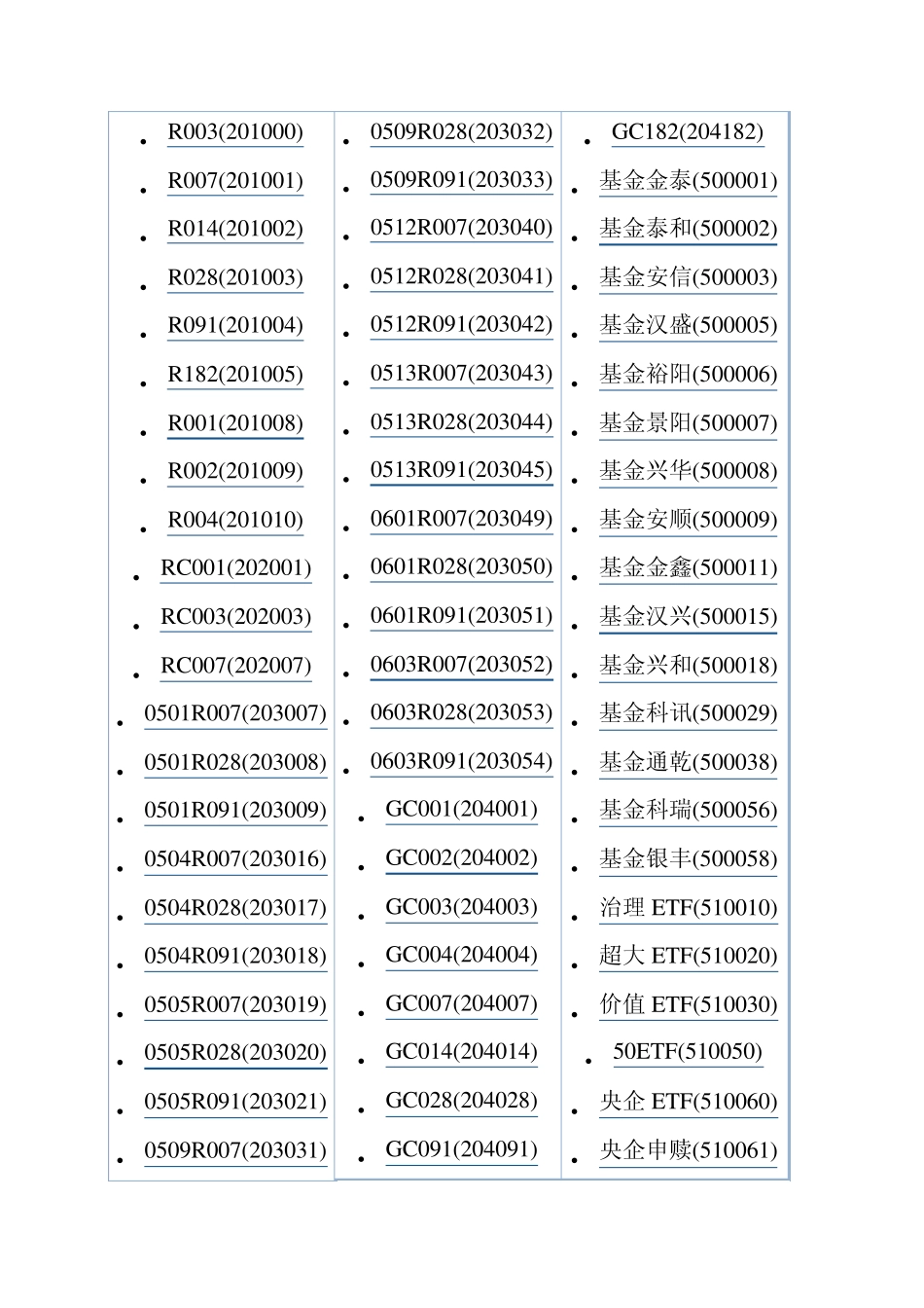 上证股票代码表_第1页
