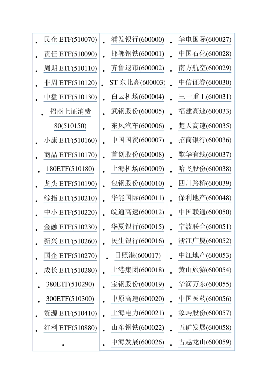 上证股票代码表_第2页