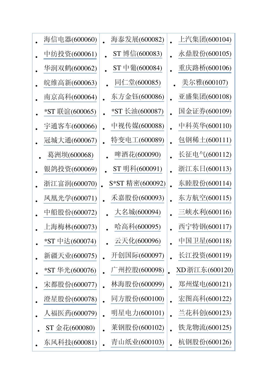上证股票代码表_第3页