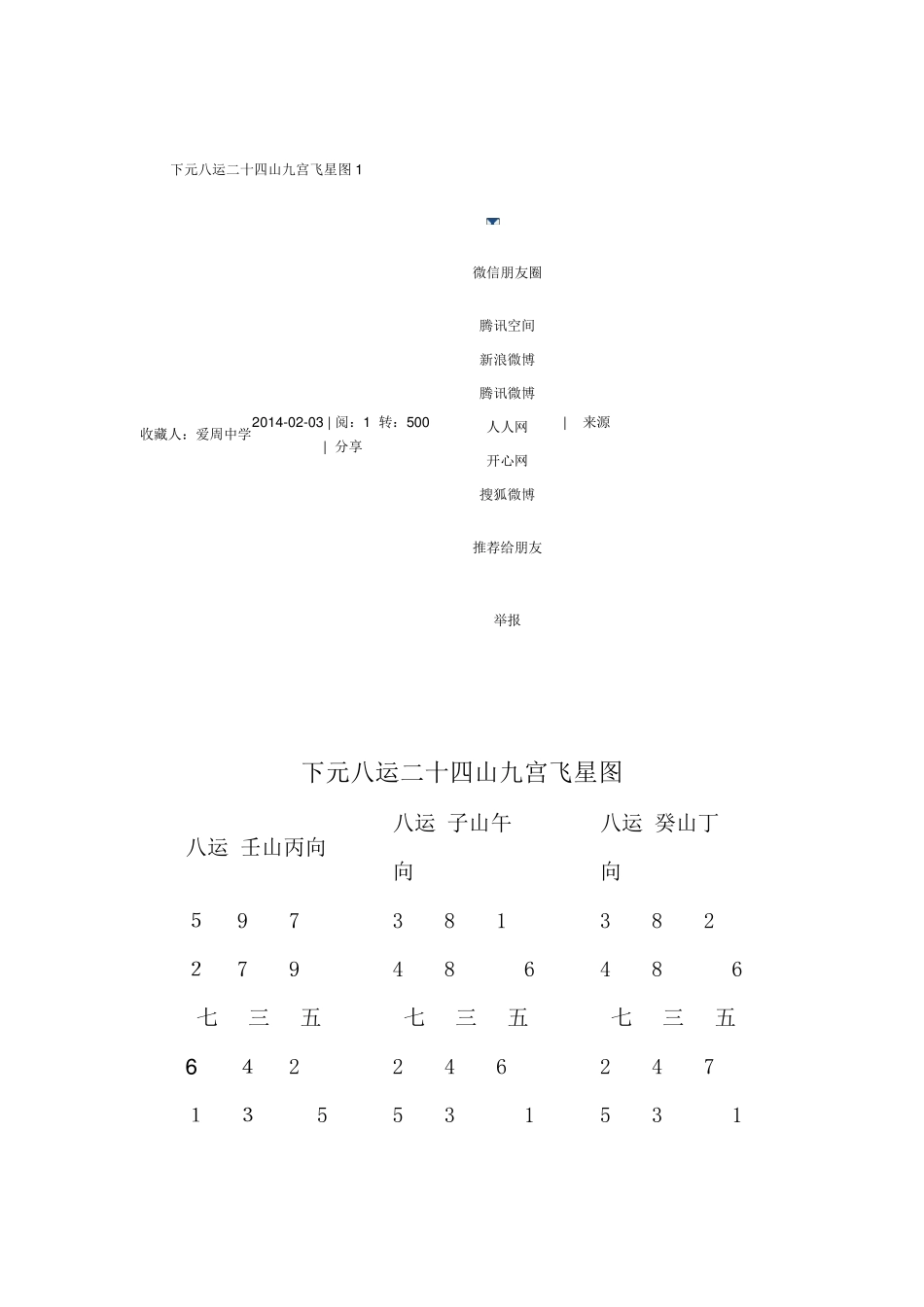下元八运二十四山九宫飞星图1_第1页