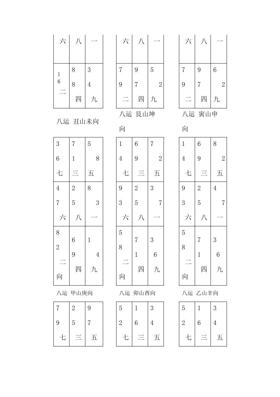 下元八运二十四山九宫飞星图1_第2页