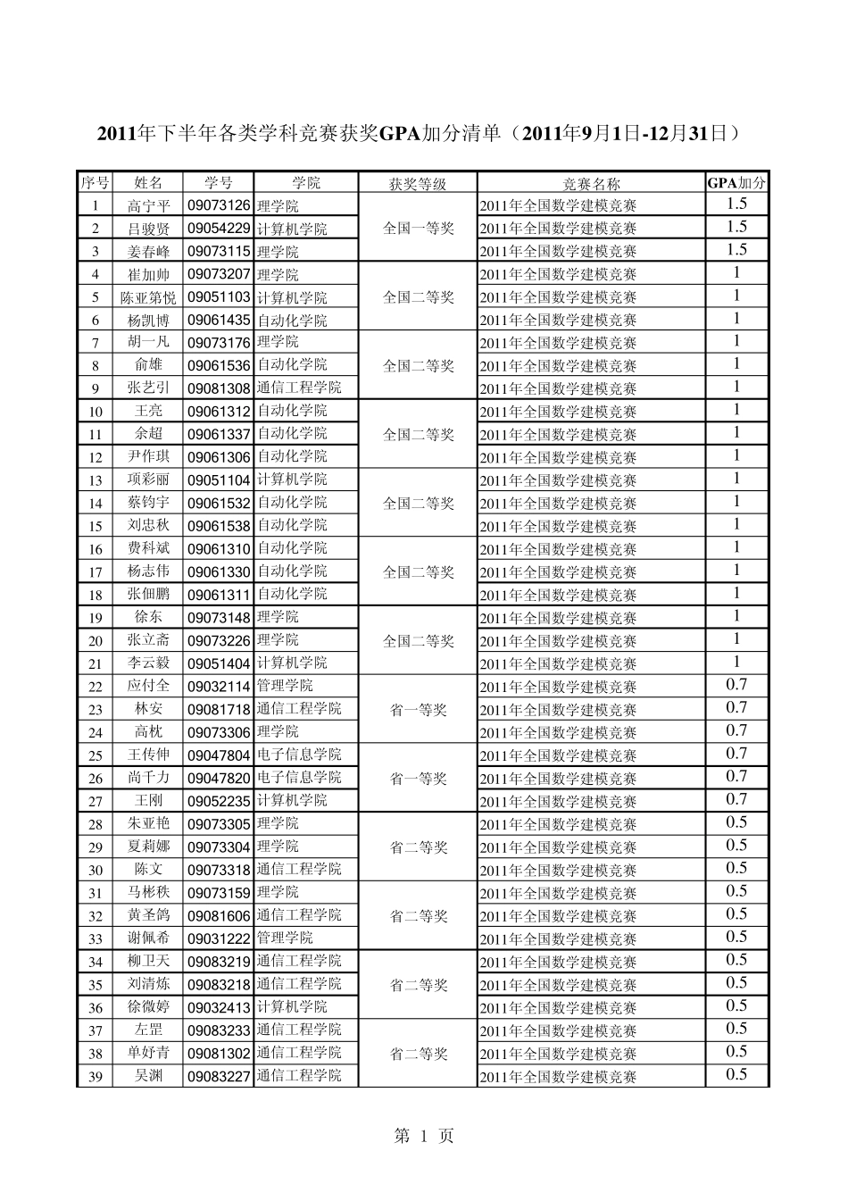 下半年杭州电子科技大学教务处_第1页