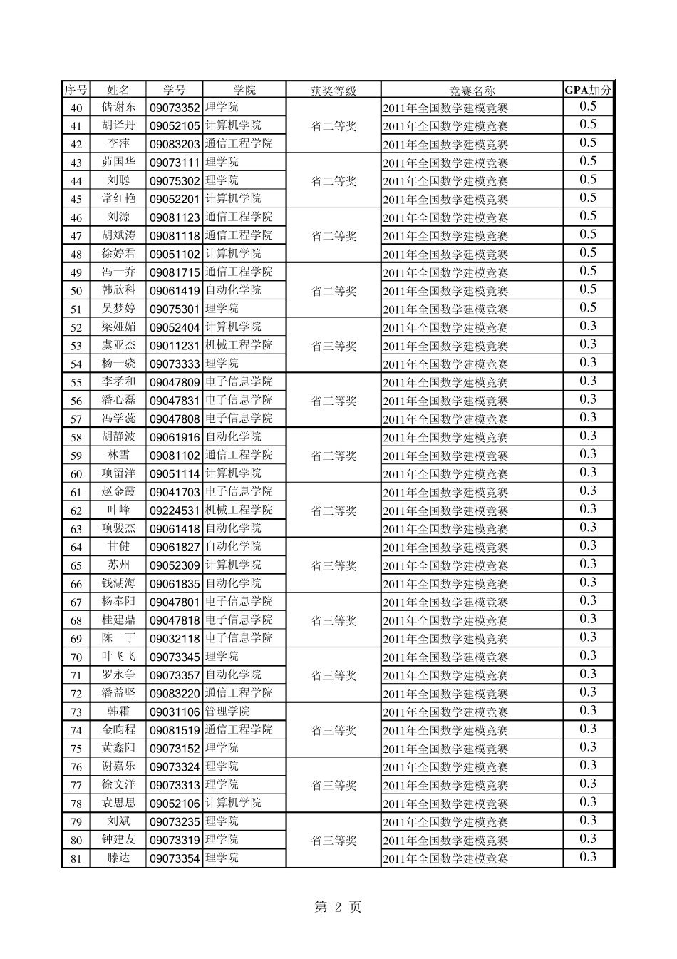 下半年杭州电子科技大学教务处_第2页