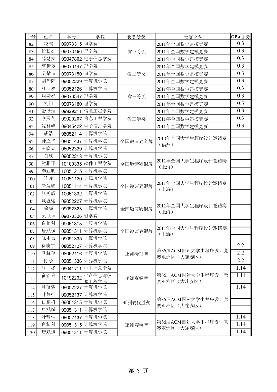 下半年杭州电子科技大学教务处_第3页