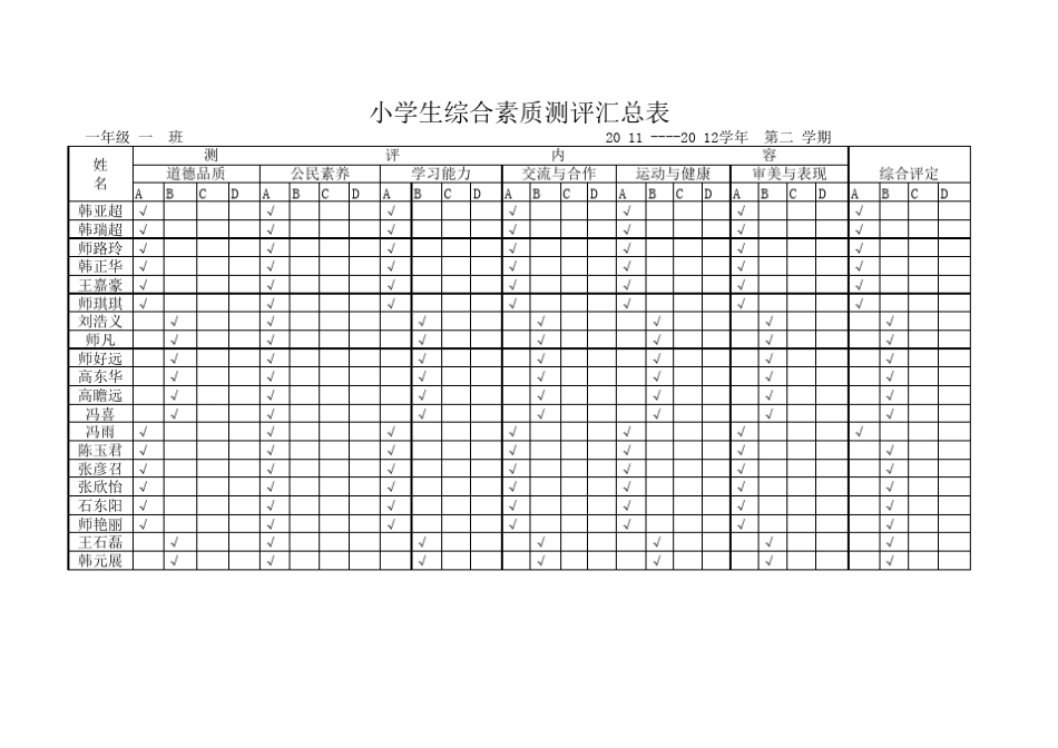 下期小学综合素质评价汇总表_第1页