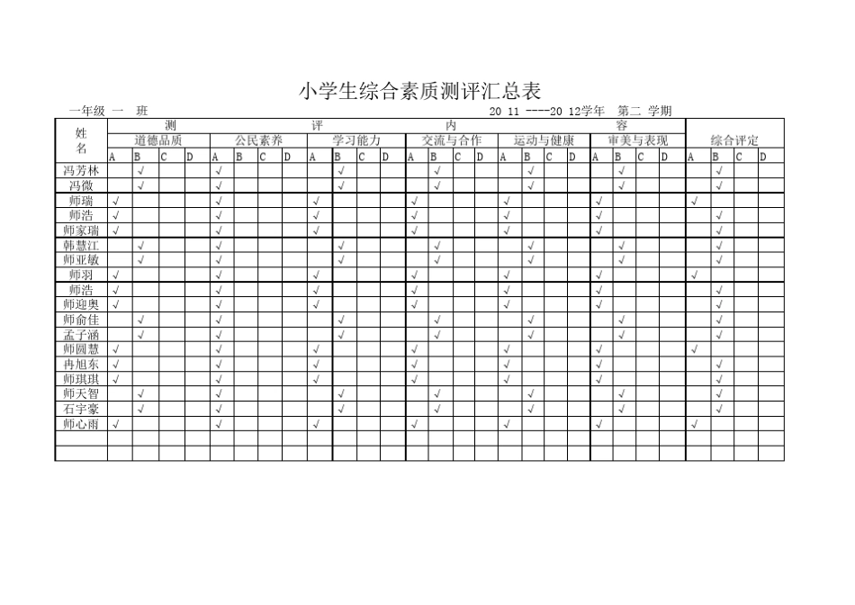 下期小学综合素质评价汇总表_第2页
