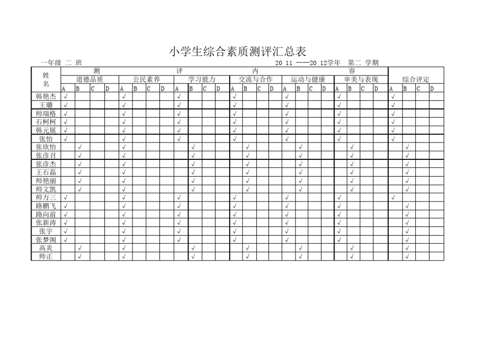 下期小学综合素质评价汇总表_第3页