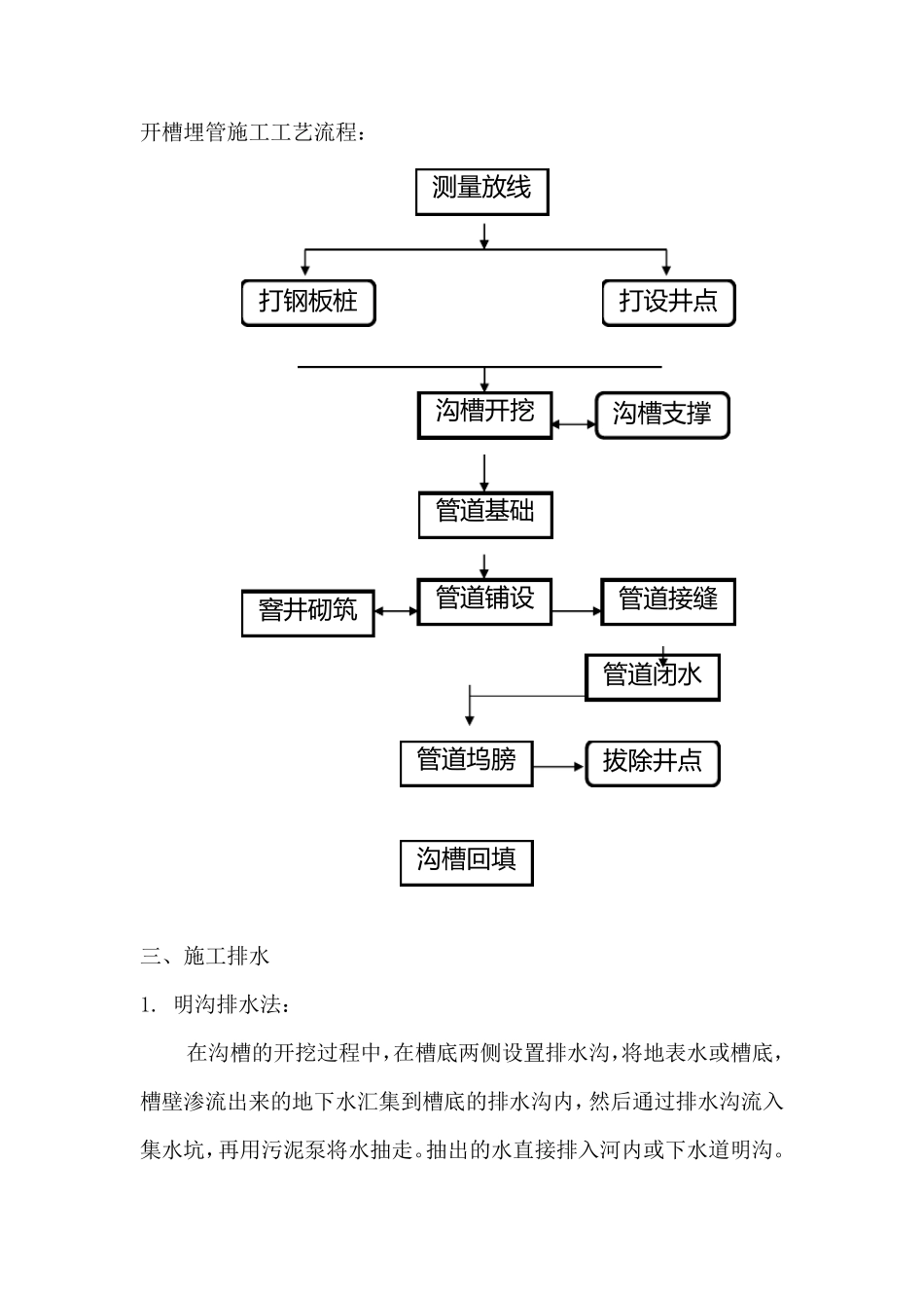 下水道施工工艺和技术_第3页