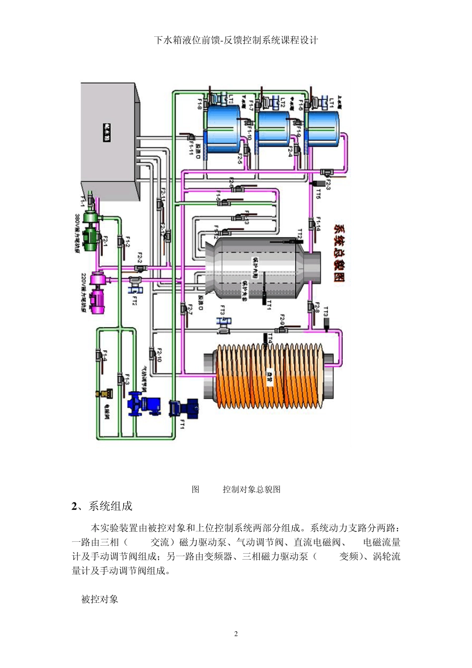 下水箱液位前馈反馈控制_第2页