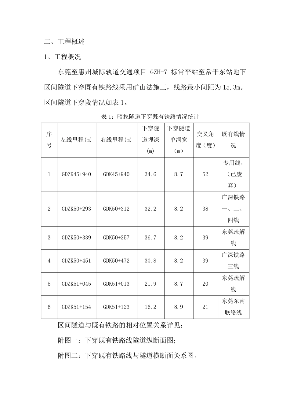 下穿既有铁路施工方案_第3页